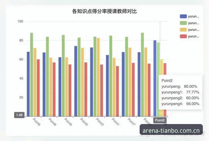 5个关键维度解析天博综合平台：如何做出最佳选择